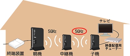 Wi-Fi TV[hp