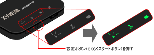 自動LED消灯機能状態イメージ