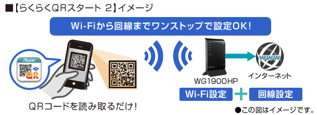 Wi-Fi܂ŃXgbvݒ芮II