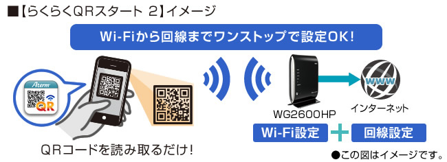 Wi-Fi܂ŃXgbvݒ芮II