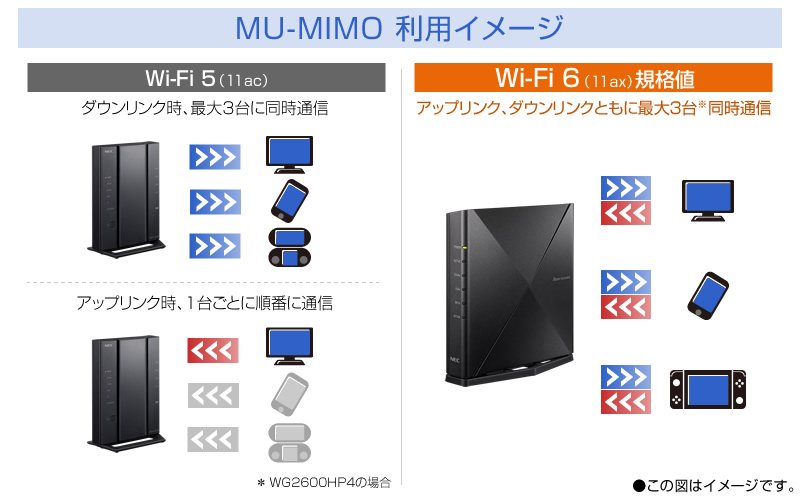 Wi-Fi 6MU-MIMOC[W