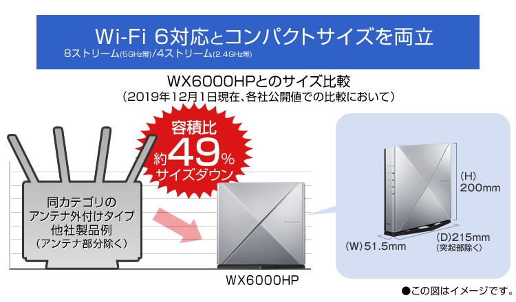 Wi-Fi 6/12Xg[ƃRpNgTCY𗼗