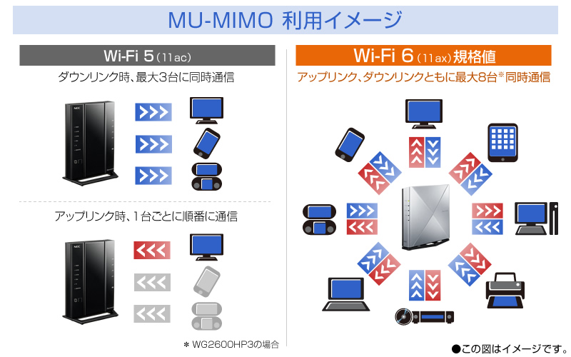 Wi-Fi 6MU-MIMOC[W