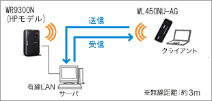 測定環境イメージ