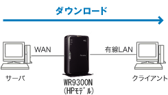 測定環境イメージ