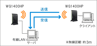 測定環境イメージ
