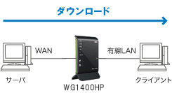 測定環境イメージ