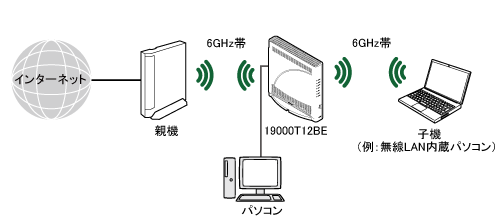 Wi-Fi TVモード中継