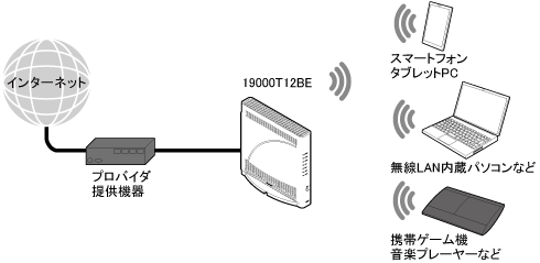セキュリティ機能について