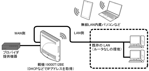 ローカルルータモード