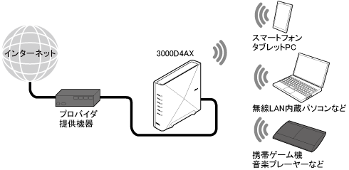 セキュリティ機能について