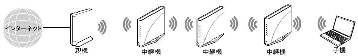 中継機接続イメージ