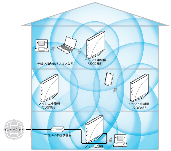 送出出力変更イメージ