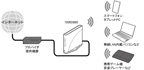 セキュリティ機能について