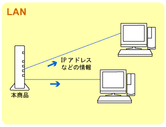 ネットワーク構成例