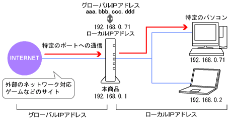 �l�b�g���[�N�\����