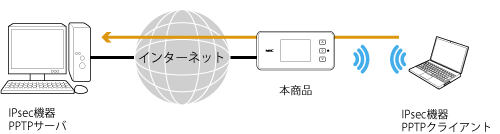 設定画面イメージ