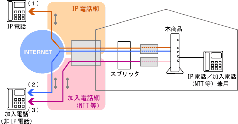ネットワーク構成例