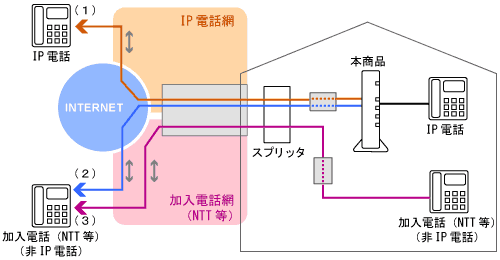ネットワーク構成例