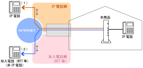 ネットワーク構成例