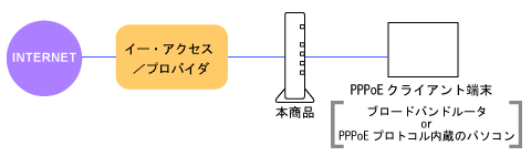 �l�b�g���[�N�\����