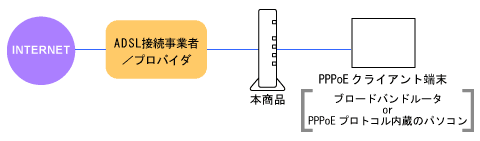 ネットワーク構成例