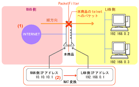 パケットフィルタ設定例