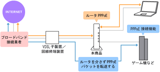 ネットワーク構成例