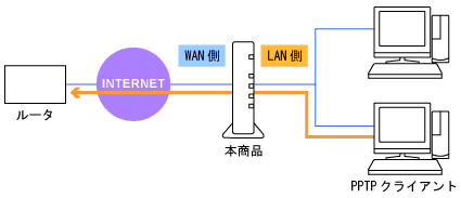 �l�b�g���[�N�\����