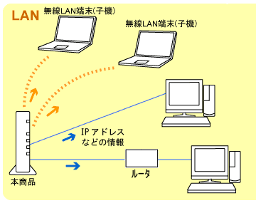 �l�b�g���[�N�\����
