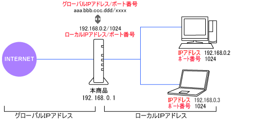 �l�b�g���[�N�\����