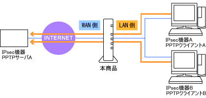 �l�b�g���[�N�\����