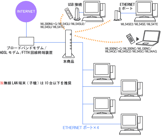 ネットワーク構成例