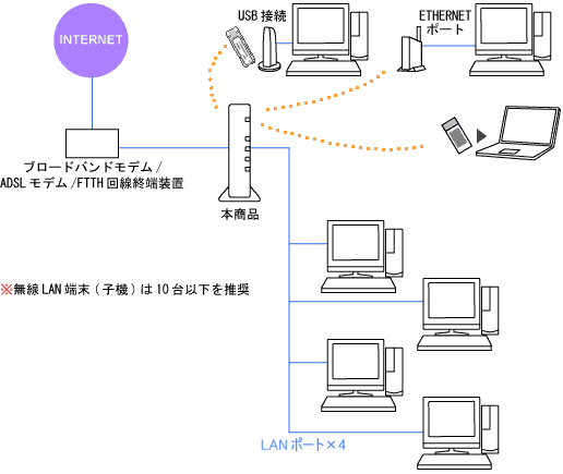 ネットワーク構成例