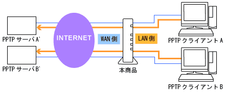 ネットワーク構成例