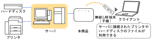 �l�b�g���[�N�\����