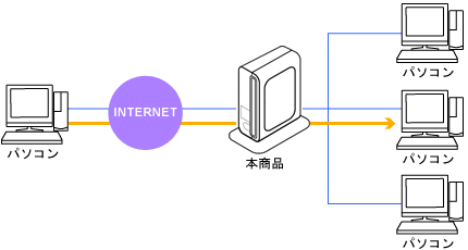 �l�b�g���[�N�\����