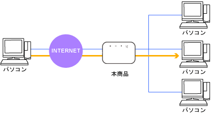 ネットワーク構成例