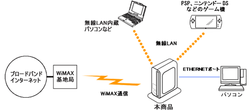 �l�b�g���[�N�\����