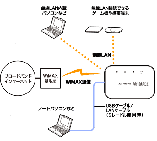 �l�b�g���[�N�\����