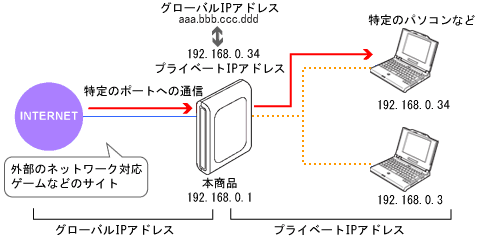 �l�b�g���[�N�\����
