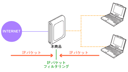 �l�b�g���[�N�\����