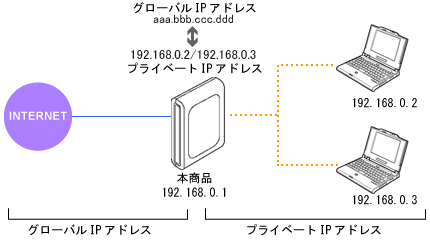 �l�b�g���[�N�\����