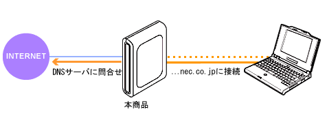 �l�b�g���[�N�\����