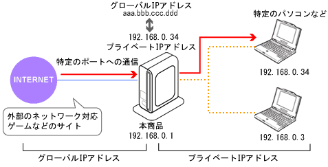 �l�b�g���[�N�\����