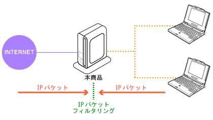 �l�b�g���[�N�\����