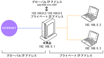 �l�b�g���[�N�\����