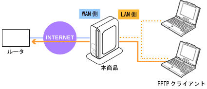 �l�b�g���[�N�\����