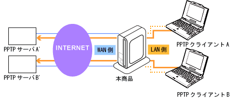 �l�b�g���[�N�\����