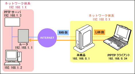 �l�b�g���[�N�\����